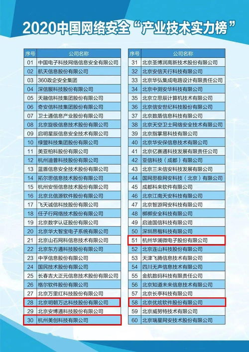 荣登网络安全产业技术实力榜”，技术与产品实力保障领跑行业