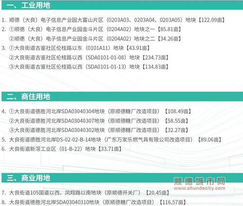 红岗科技城2021年土地出让蓝图 13宗地块披露，技术服务与技术转让成新焦点